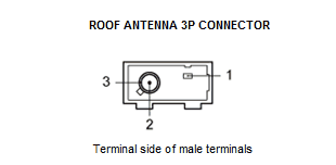 Audio Visual Systems - Testing & Troubleshooting